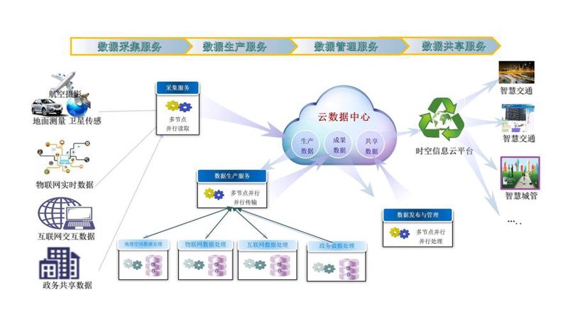 数据处理：让信息变成财富的桥梁