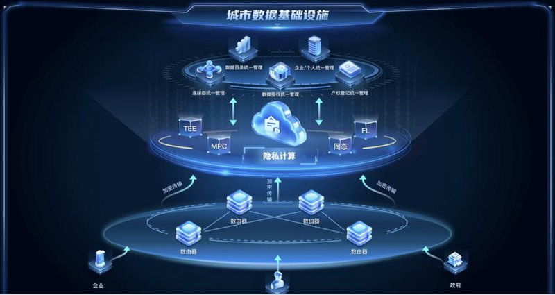 数据浪潮下的商业决策：大数据分析引领未来