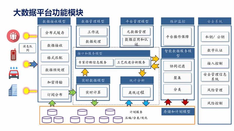 数据挖掘：洞察数字时代的商业秘密